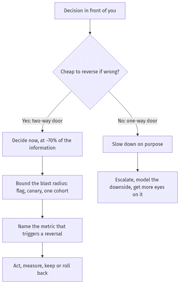 bias for action