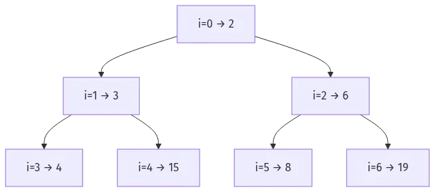 python heapq