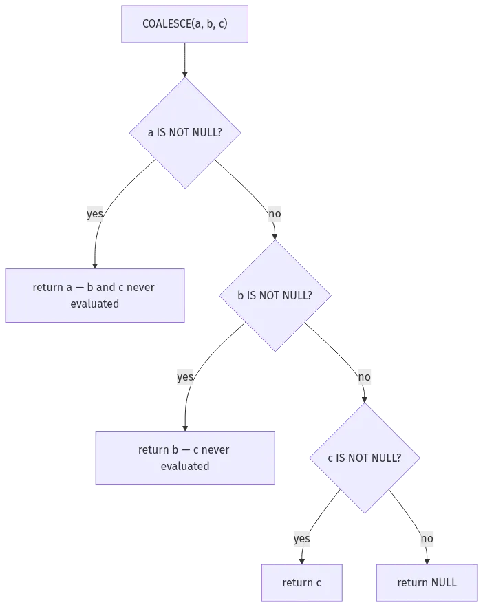 sql coalesce