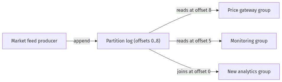 kafka vs rabbitmq architectural differences for system design interviews