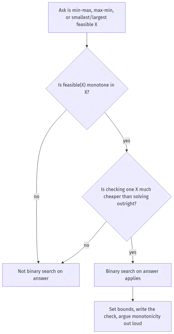 binary search on answer