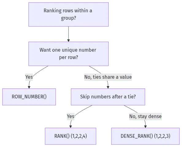 top 50 sql interview questions with answers 2026